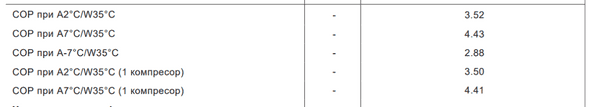 СOP тепловых насосов при разных температурах окружающей среды