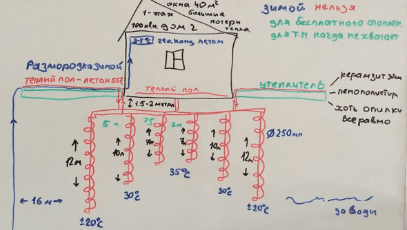 Andrey's YouTube channel about his house heating experiments