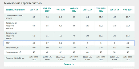 Heat pumps specification list