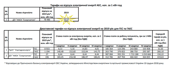 Стоимость закупки электроэнергии у поставщика